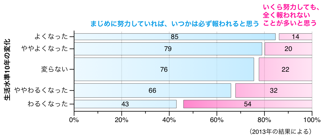 日本人の国民性調査